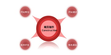 移動(dòng)網(wǎng)站技術(shù)趨勢(shì)研究與框架穩(wěn)定性對(duì)上海網(wǎng)站建設(shè)的意義