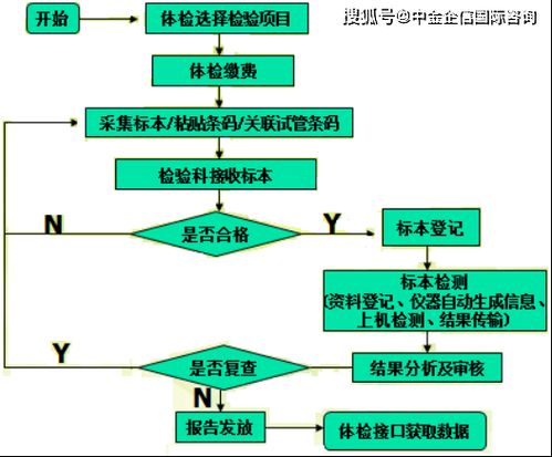 實(shí)驗(yàn)室信息系統(tǒng)（LIS）行業(yè)發(fā)展現(xiàn)狀、市場(chǎng)容量、供需結(jié)構(gòu)及網(wǎng)絡(luò)技術(shù)研究