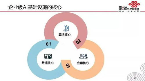 人工智能技術(shù)與網(wǎng)絡(luò)技術(shù)融合 驅(qū)動(dòng)未來(lái)智能互聯(lián)的引擎