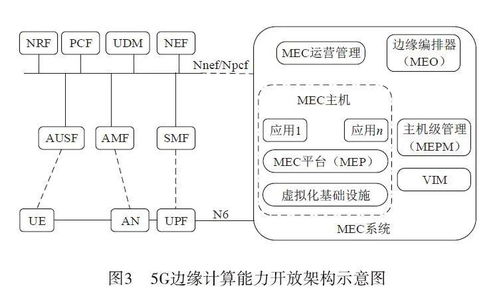 5G網(wǎng)絡(luò)及安全能力開(kāi)放技術(shù)研究