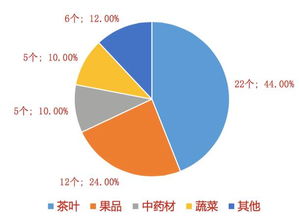 2016年中國(guó)農(nóng)產(chǎn)品品牌網(wǎng)絡(luò)聲譽(yù)研究報(bào)告 與技術(shù)脈搏共振的全景洞察