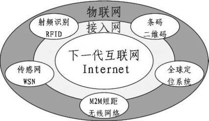 網(wǎng)絡(luò)技術(shù)新范式 解碼物聯(lián)網(wǎng)的關(guān)鍵技術(shù)與實際應(yīng)用實踐